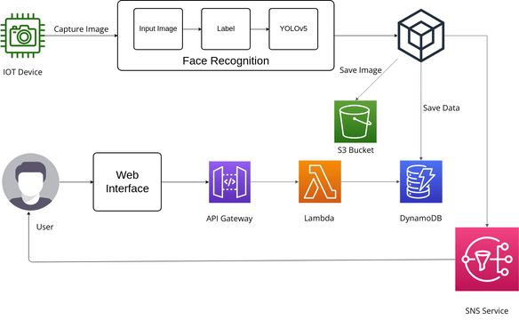 Ecloud_MSP | Visual Paradigm User-Contributed Diagrams / Designs